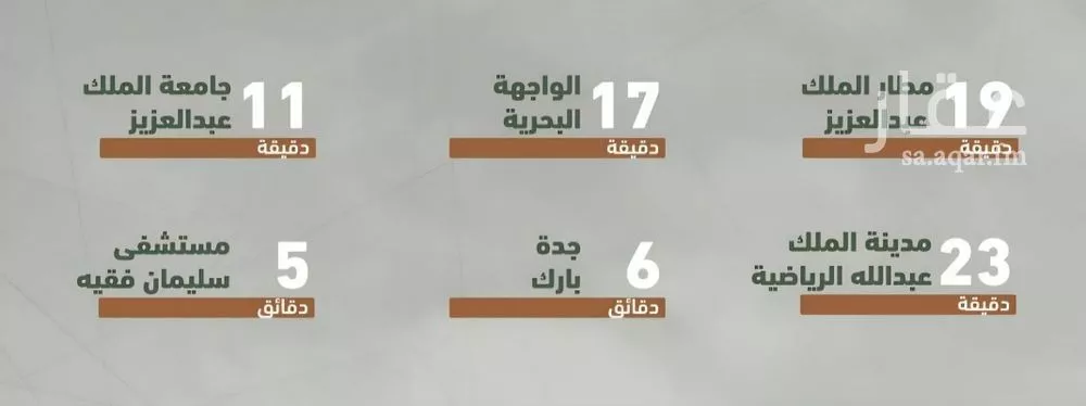 شقة 2 غرف في الشرفية 4