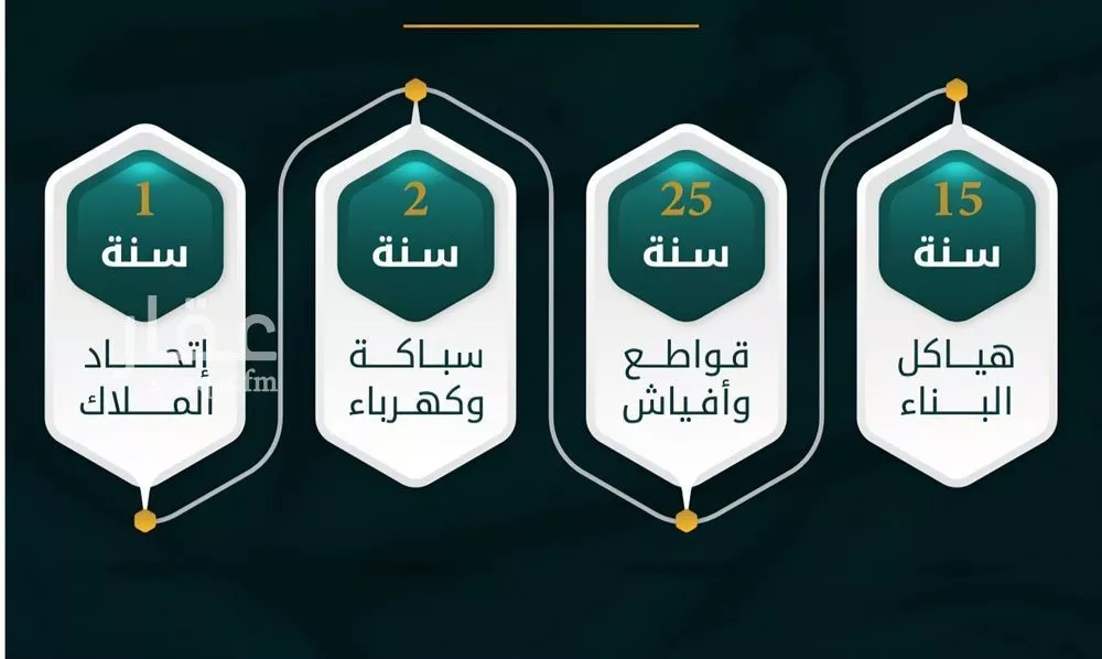 شقة 2 غرف في الثغر 5