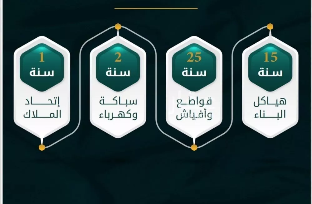 شقة 3 غرف في الثغر 3