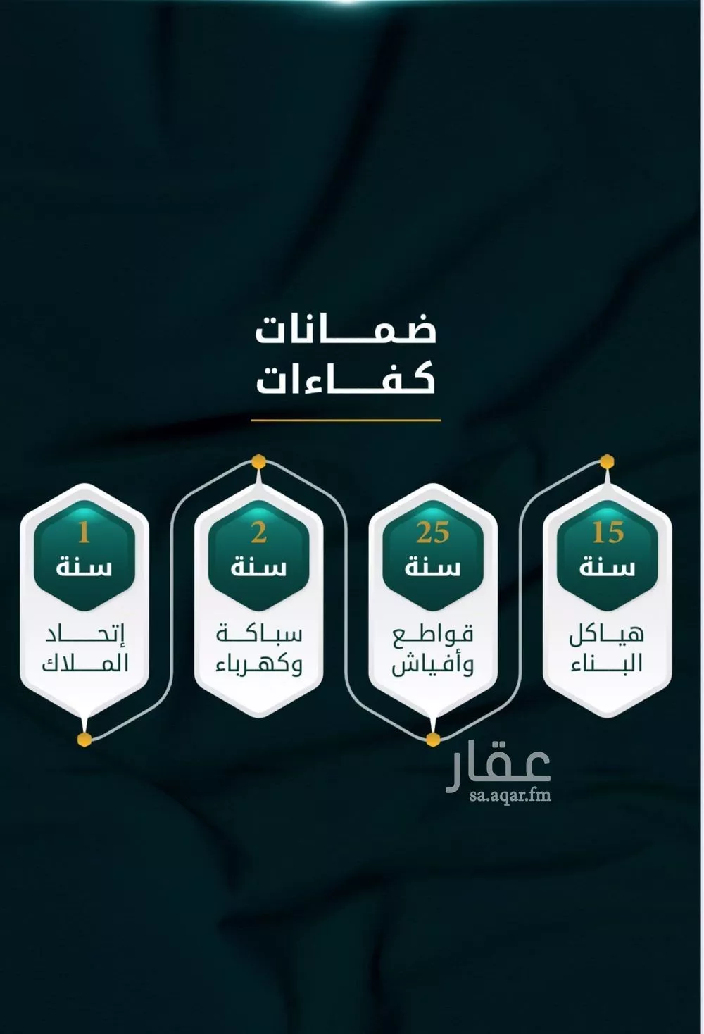 4 bedroom apartment in Al Thaghr 2