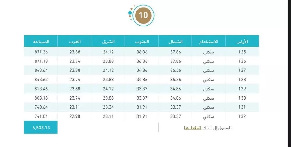 أرض 6533 م² في السيف 2