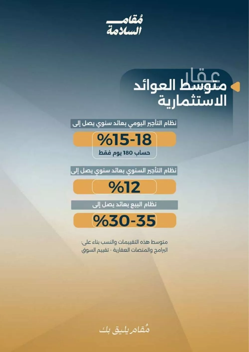 2 bedroom apartment in Al Salamah 2