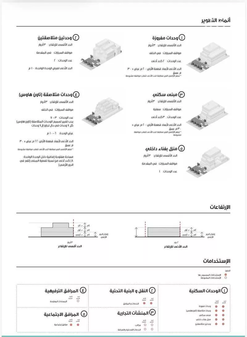 960 sqm land in Al Aqiq 2