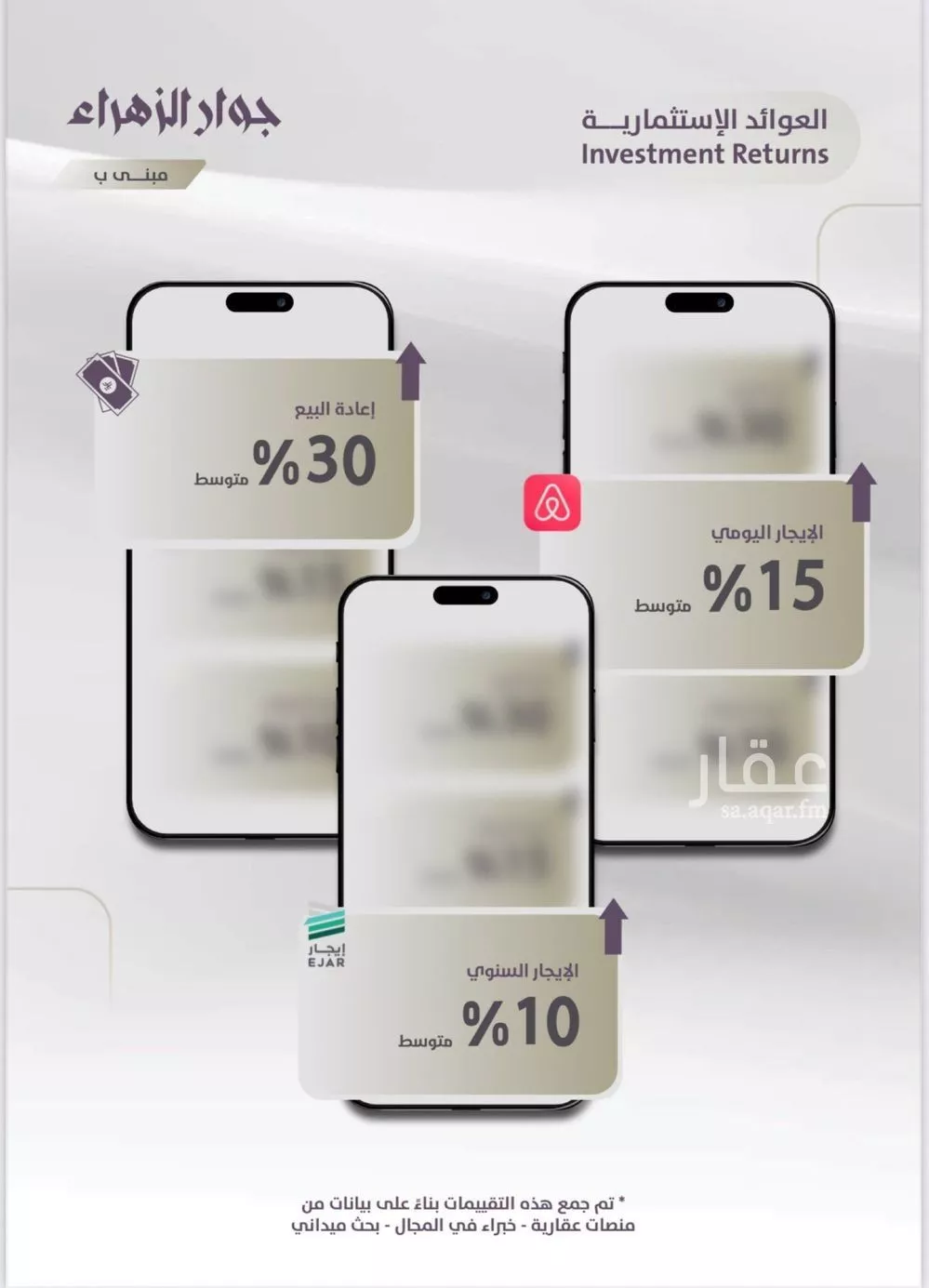 شقة 4 غرف في الزهراء 5