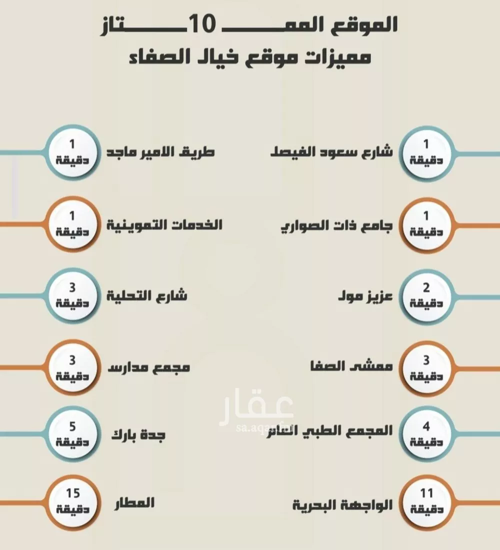 شقة 4 غرف في الصفا 3