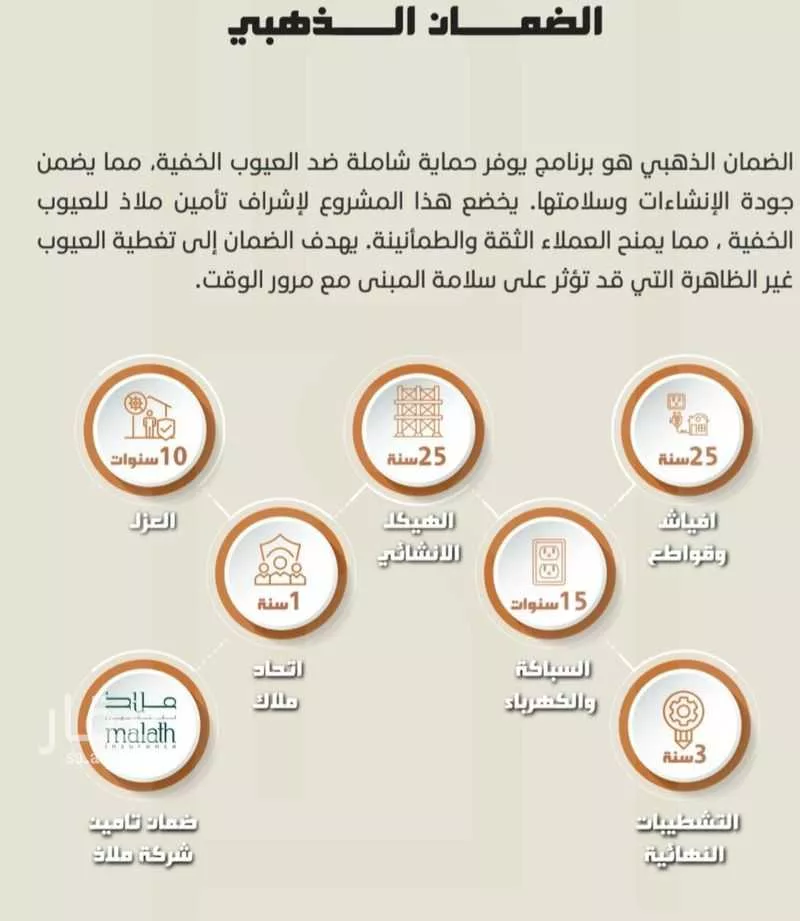 شقة 4 غرف في الصفا 5