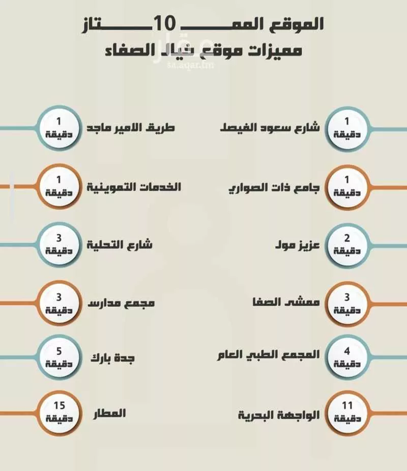 شقة 4 غرف في الصفا 4