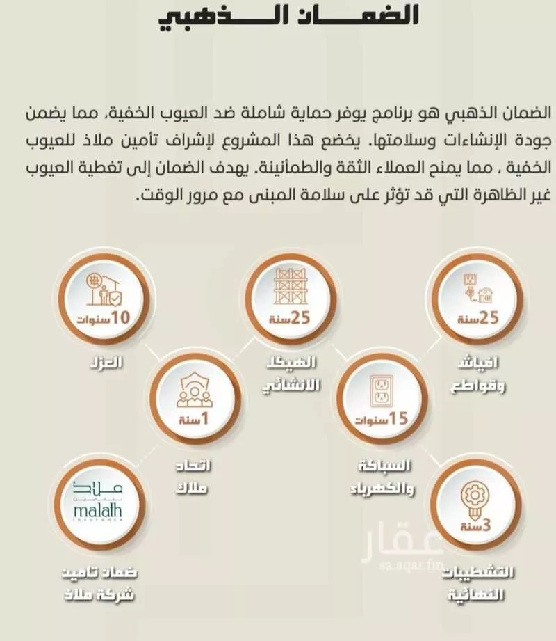 شقة 3 غرف في الصفا 5