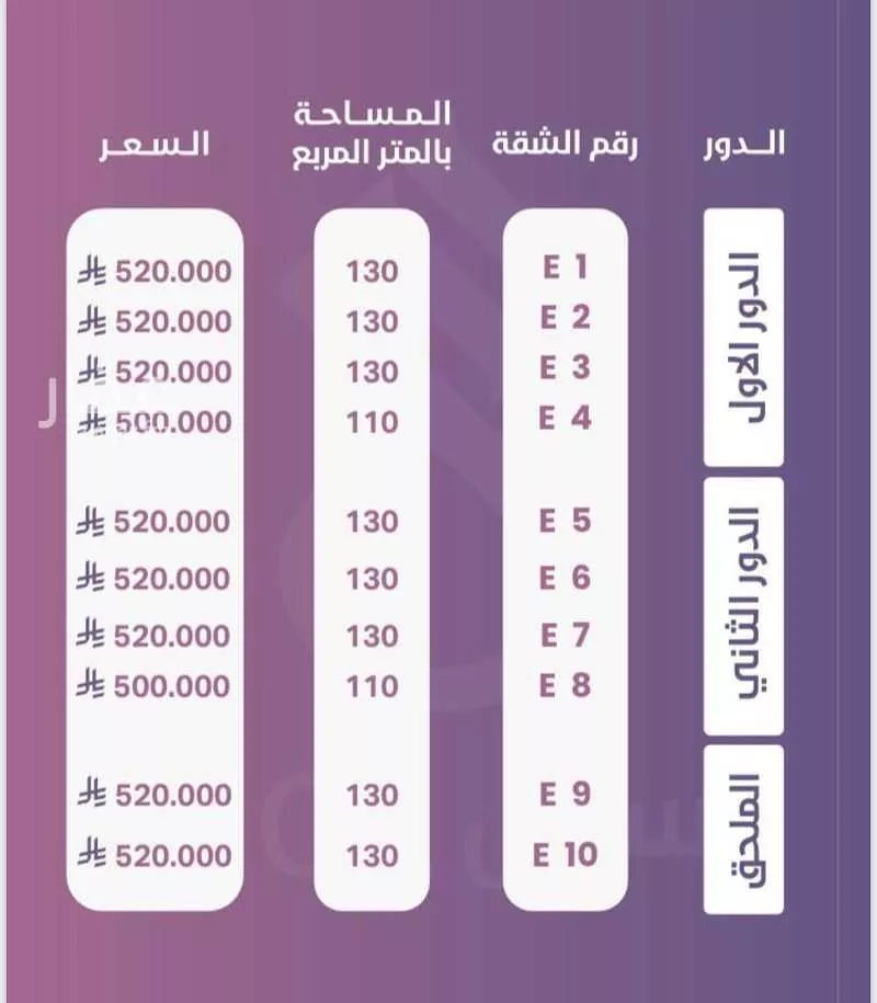 عقار  في ديراب، الرياض 14
