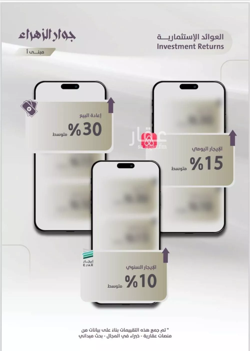 3 bedroom apartment in Al Zahra, Jeddah 6