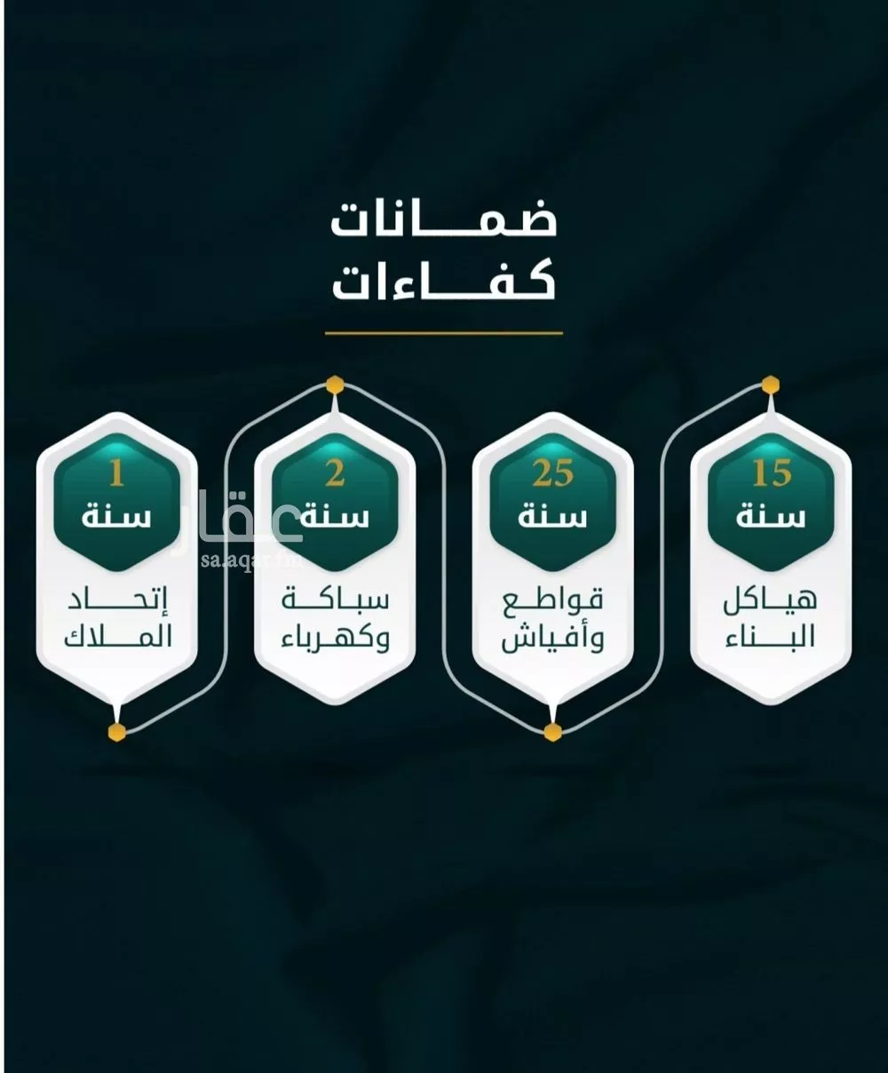 2 bedroom apartment in Al Thaghr, Jeddah 5