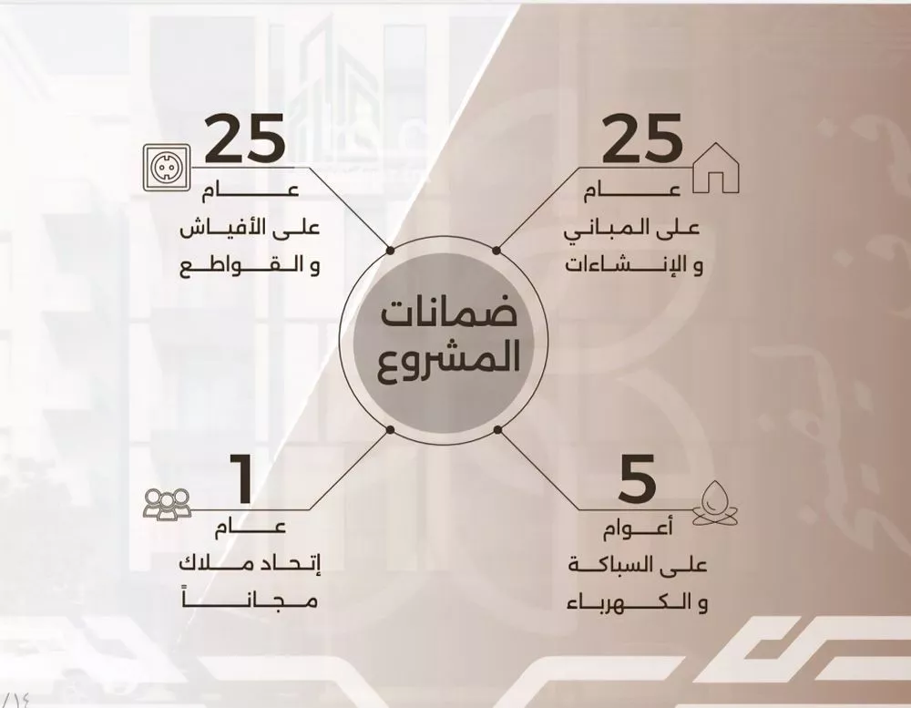 2 bedroom apartment in Al Nahda, Jeddah 5