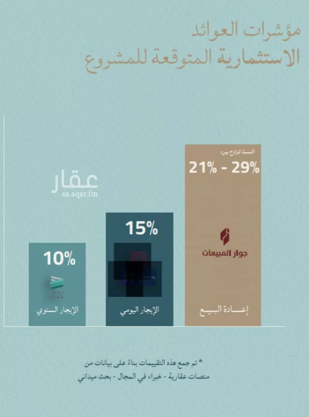 شقة 2 غرف في الياقوت 3