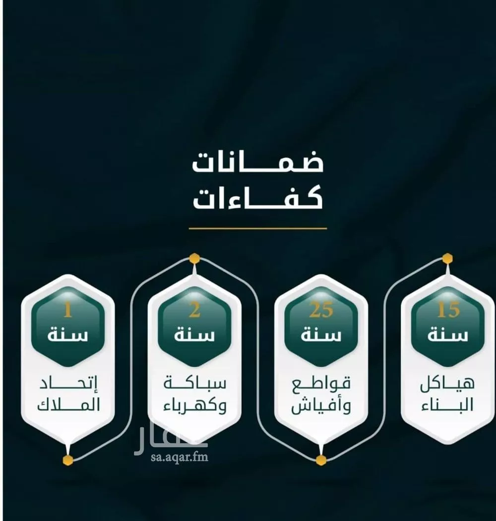 4 bedroom apartment in Al Thaghr, Jeddah 6