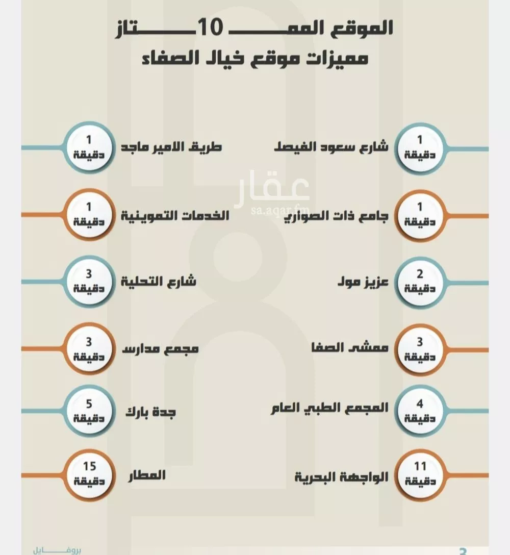 4 bedroom apartment in Al Safa, Jeddah 6