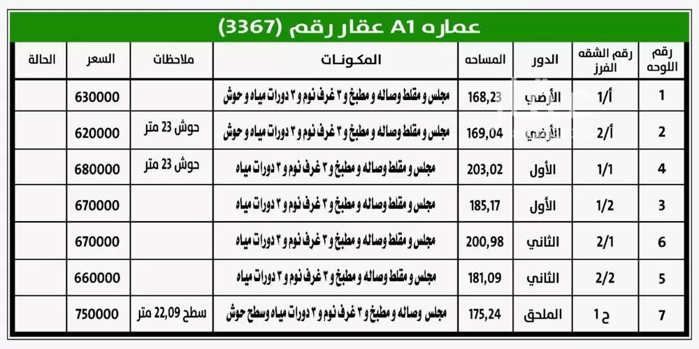 شقة 5 غرف في الحزم 2