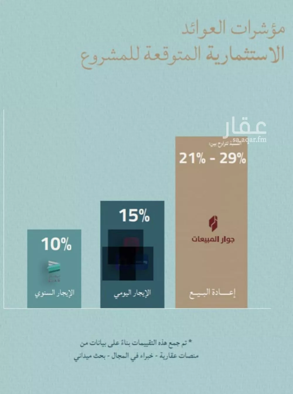 3 bedroom apartment in Al Yaqout 4
