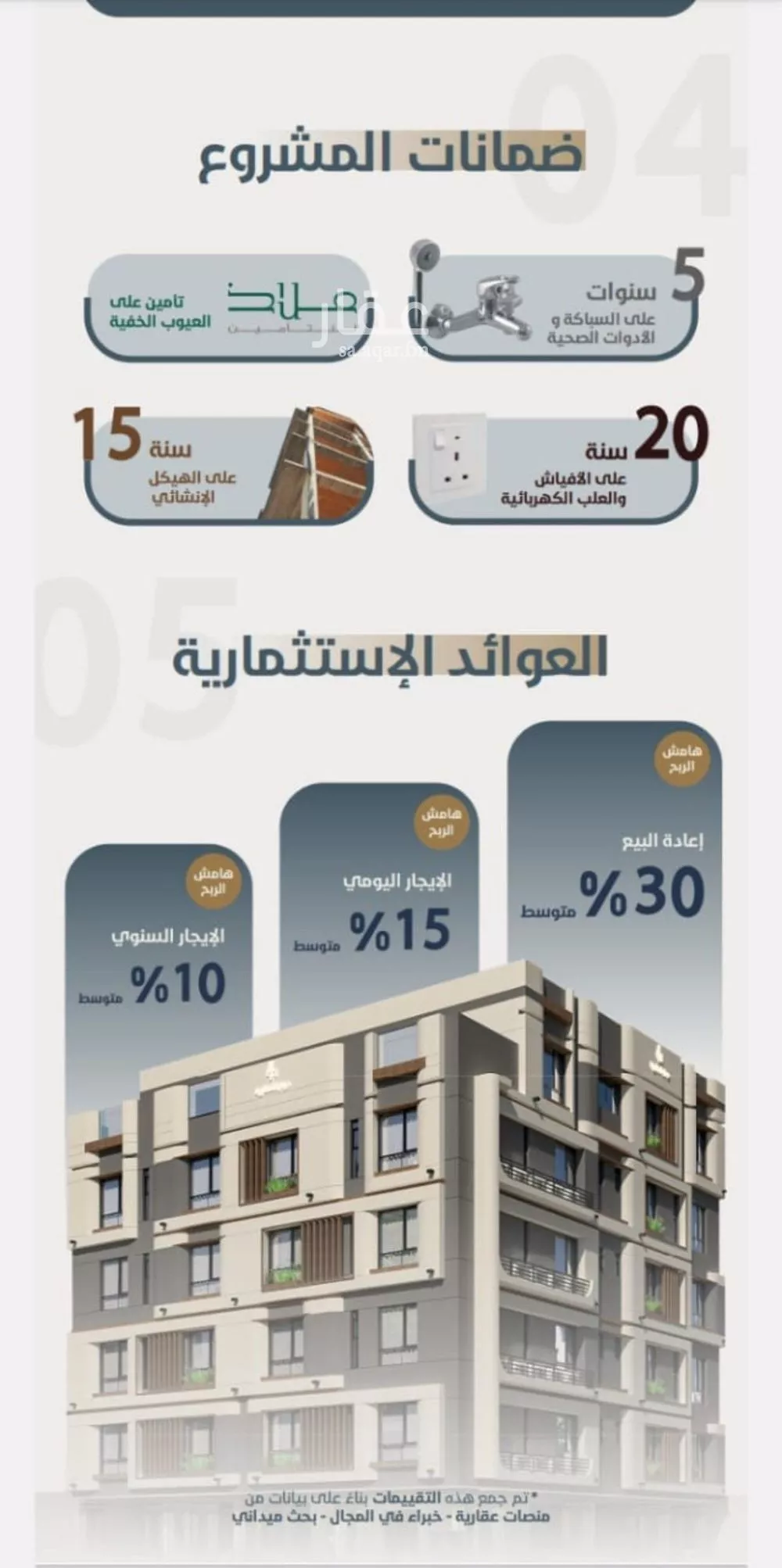 3 bedroom apartment in Al Naeem, Jeddah 4