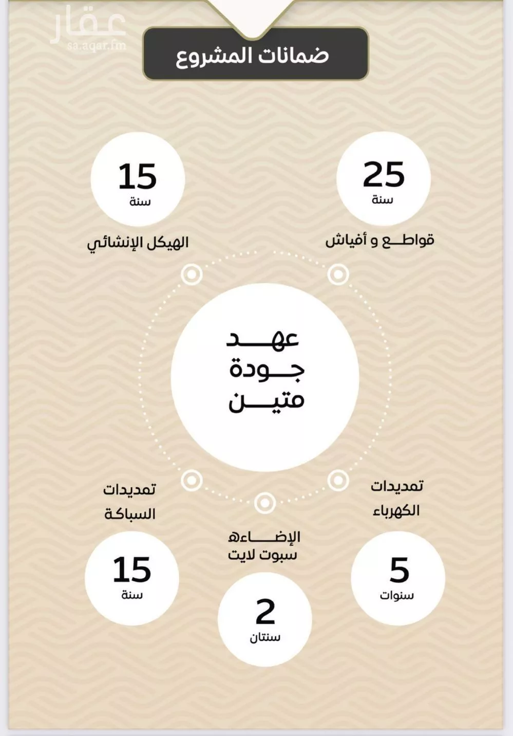 شقة 2 غرف في مشرفة 5