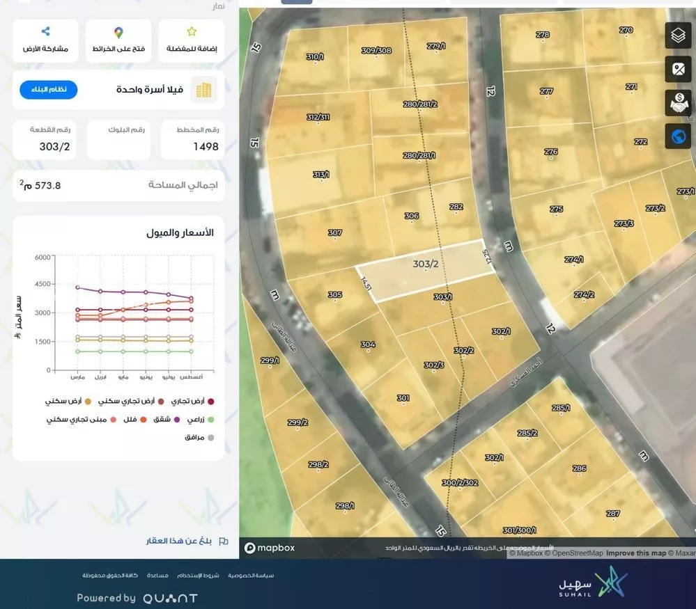 561 sqm land in Namar 3