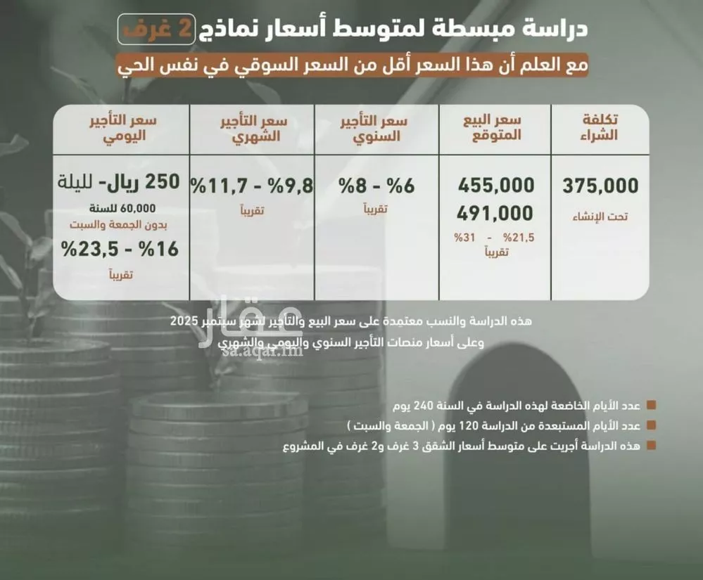 شقة 2 غرف في الشرفية 3