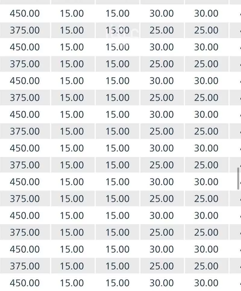 أرض 380 م² في ميناء الملك عبدالعزيز 3