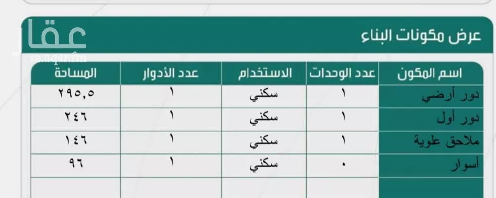 5 bedroom floor in Dahiat Namar 2