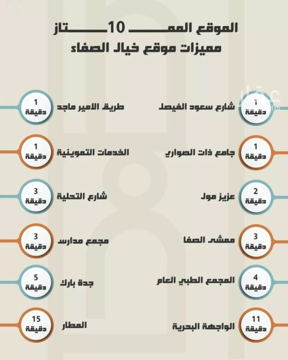 4 bedroom apartment in Al Safa, Jeddah 11