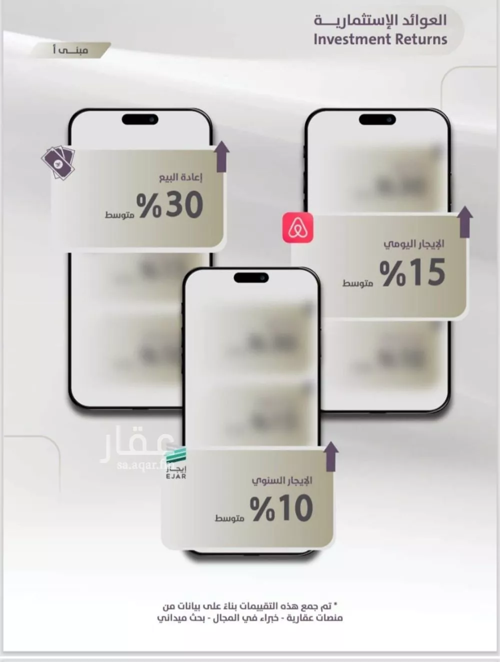 4 bedroom apartment in Al Zahra 5