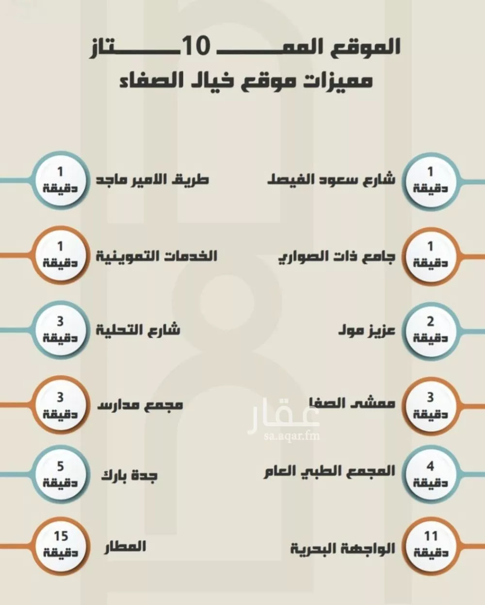 4 bedroom apartment in Al Safa, Jeddah 4