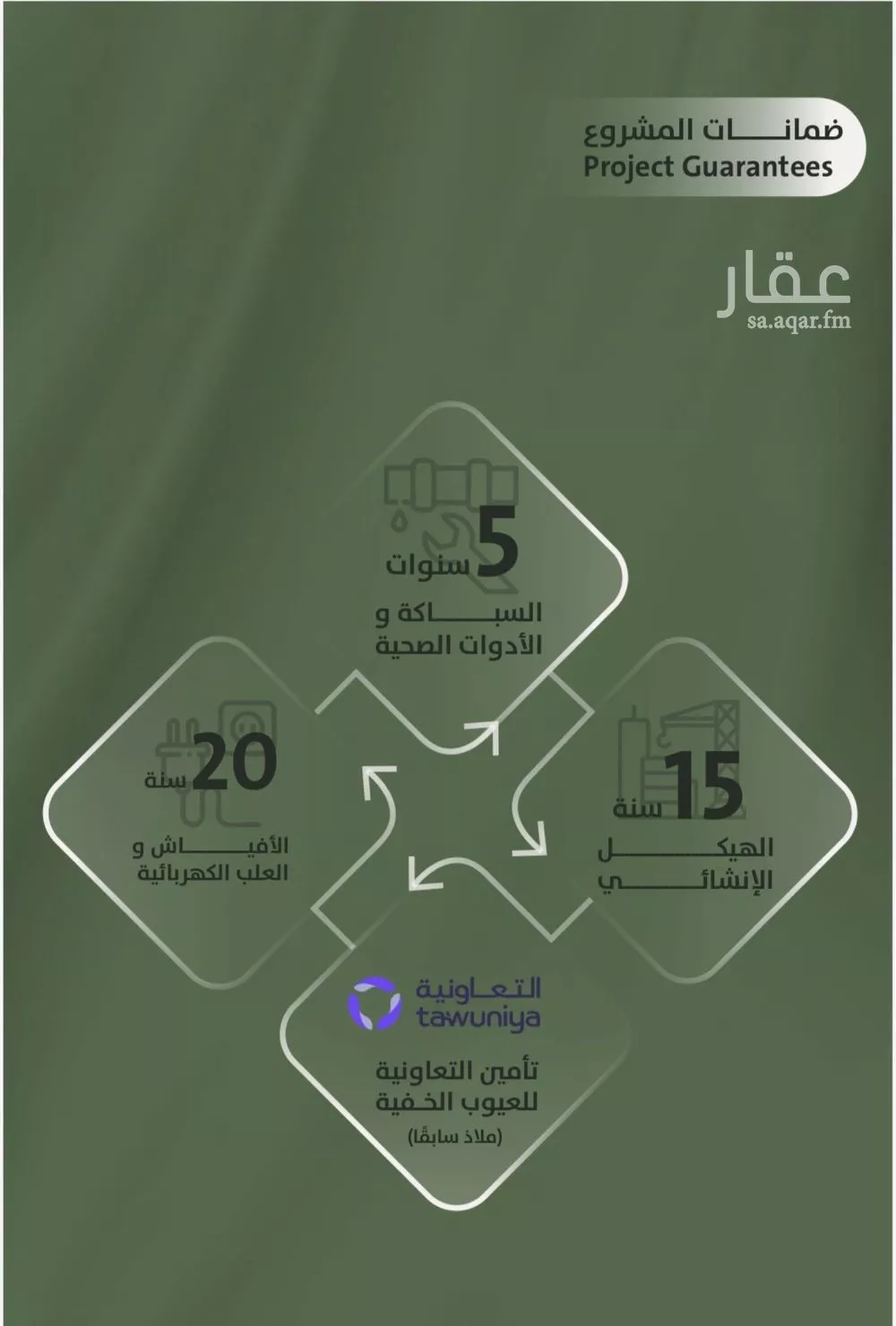 شقة 3 غرف في السلامة 3