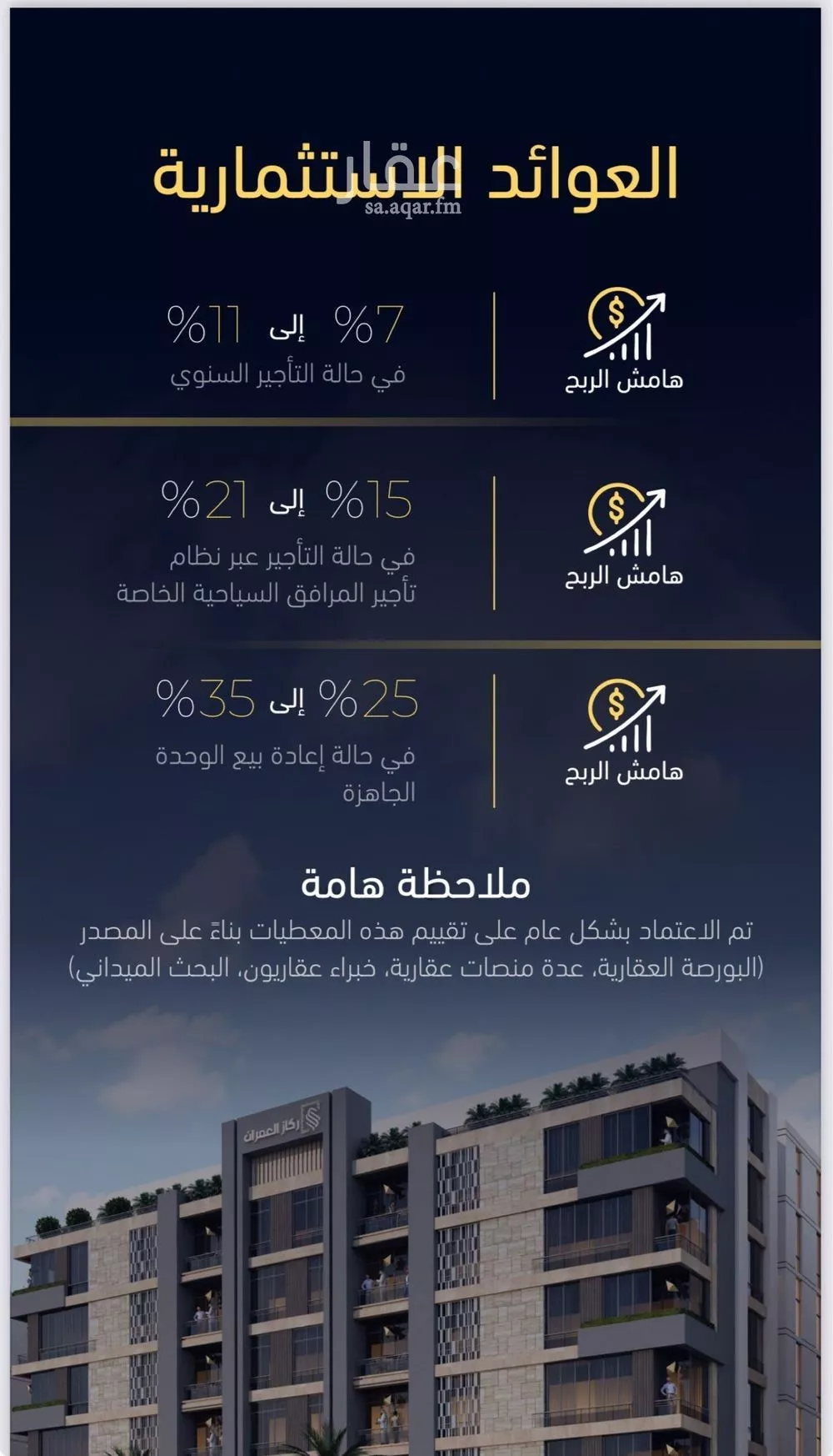 شقة 2 غرف في مشرفة 5