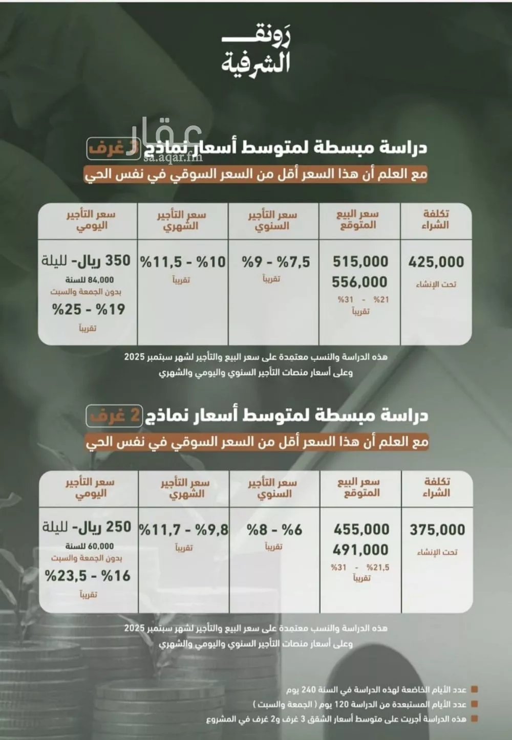 2 bedroom apartment in Al Sharafiyah 3