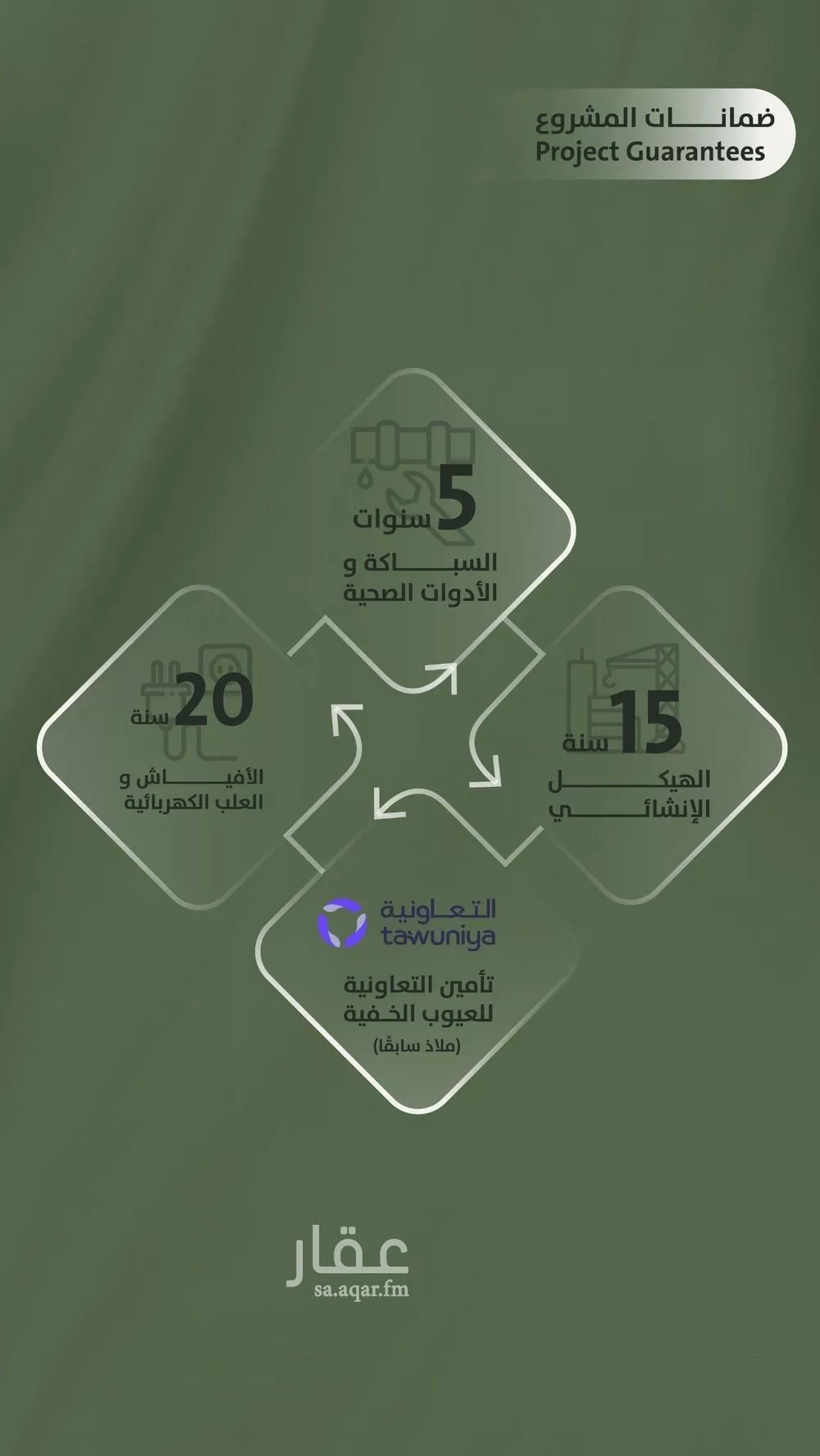 4 bedroom apartment in Al Salamah 3