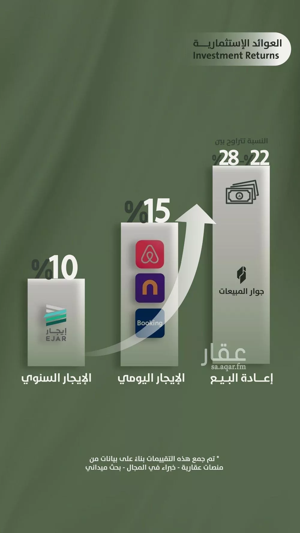 4 bedroom apartment in Al Salamah 5