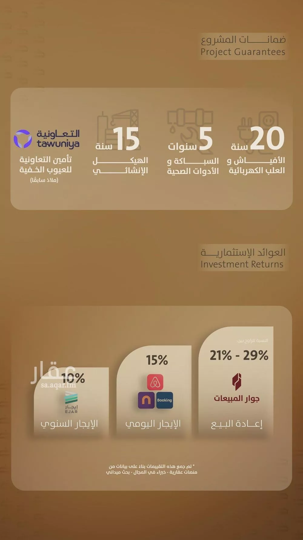 شقة 2 غرف في الفيصلية 3