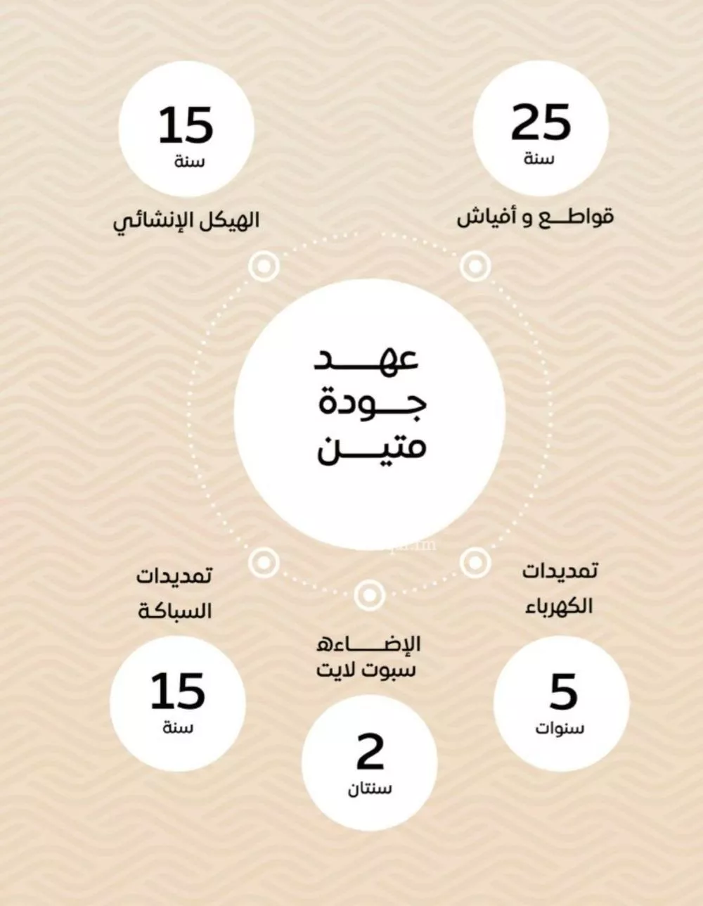 شقة 3 غرف في مشرفة 2