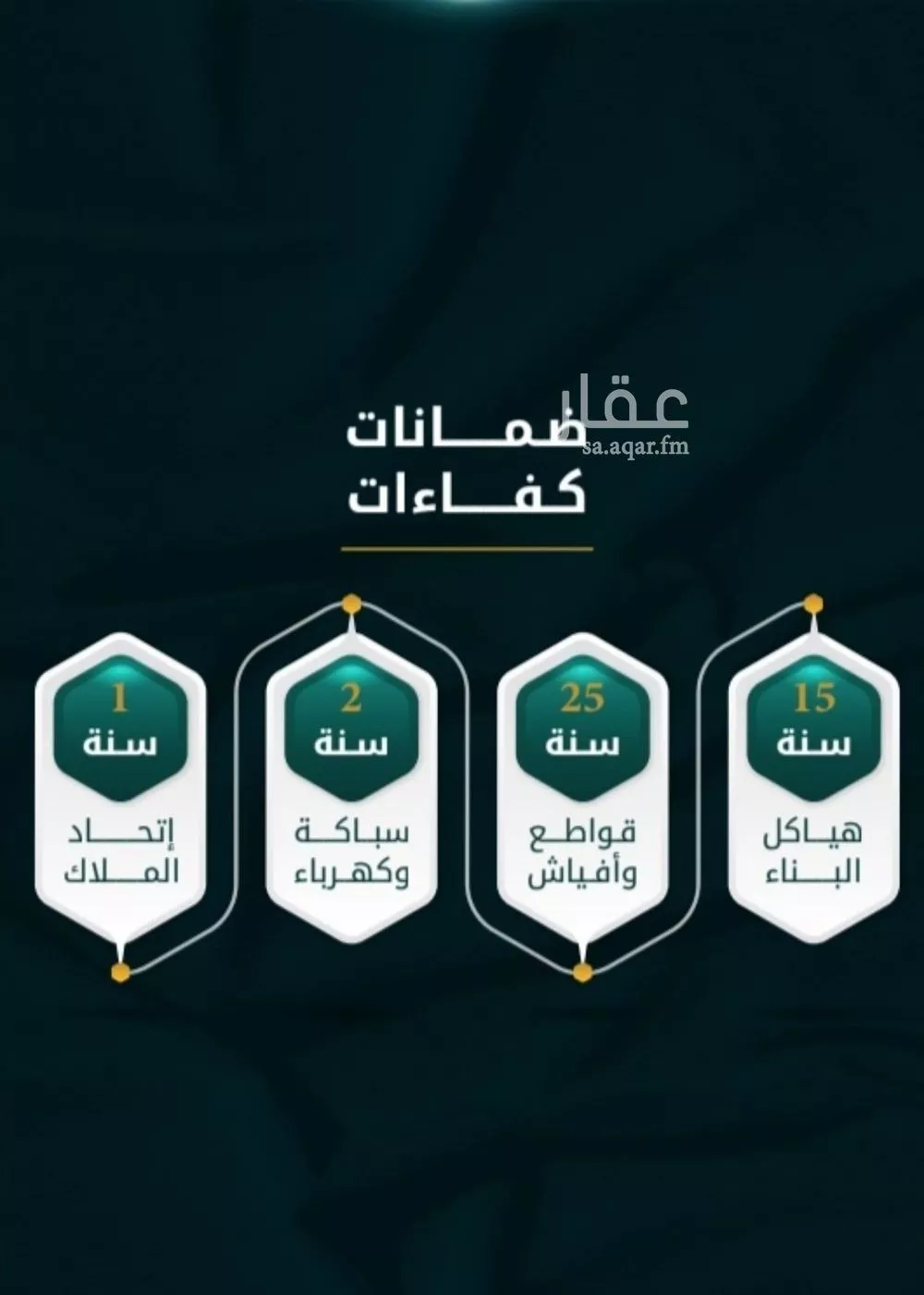 2 bedroom apartment in Al Thaghr 2