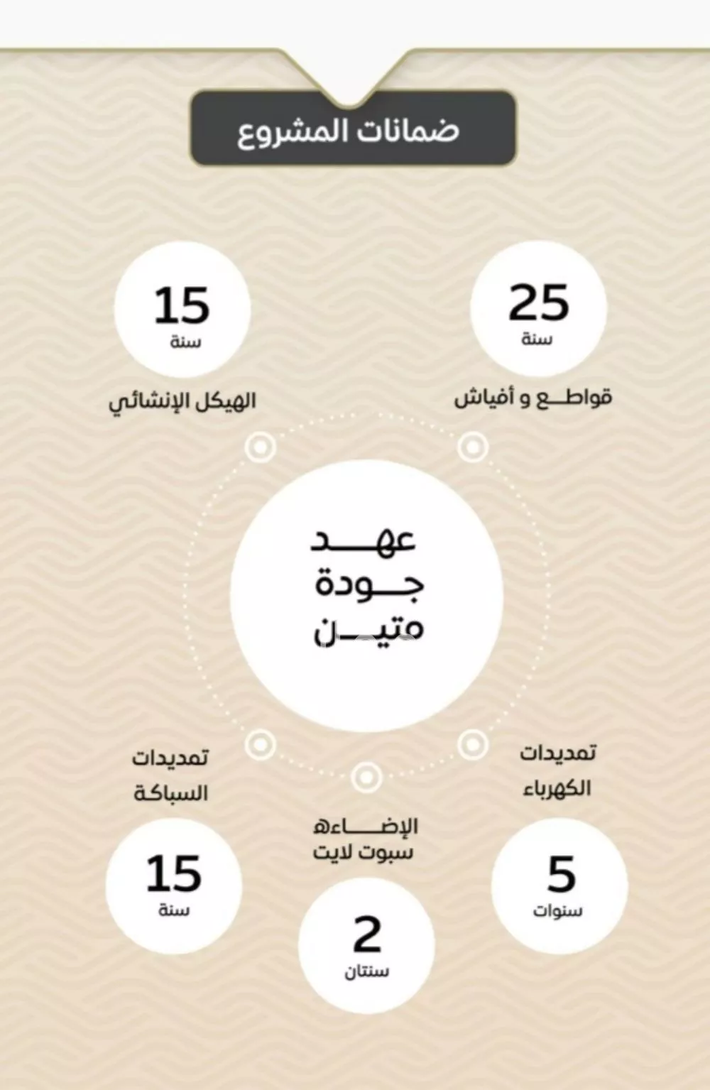 شقة 3 غرف في مشرفة 3