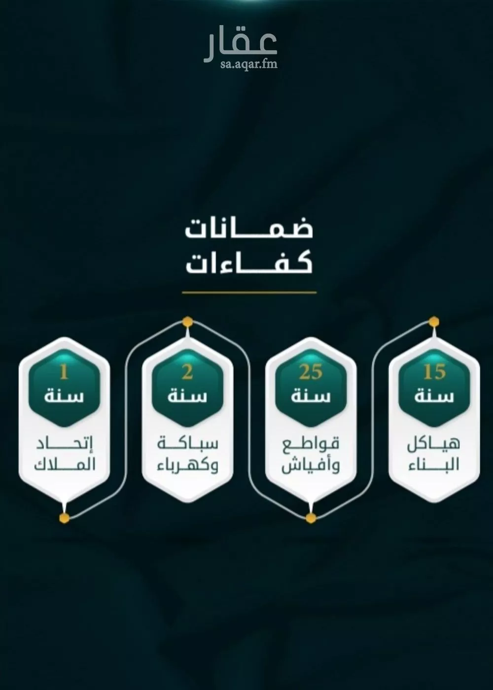 4 bedroom apartment in Al Thaghr 2