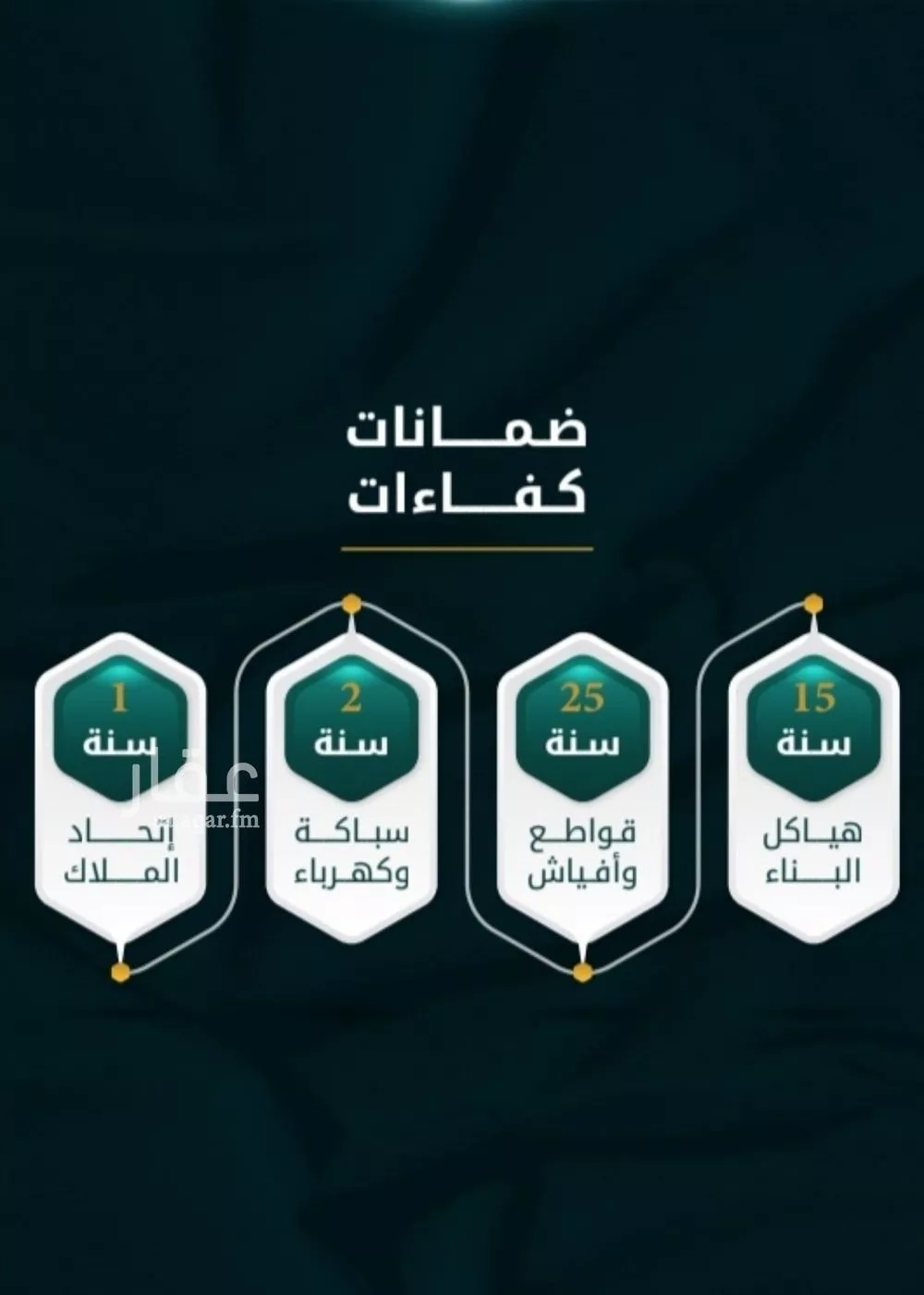 2 bedroom apartment in Al Thaghr 2