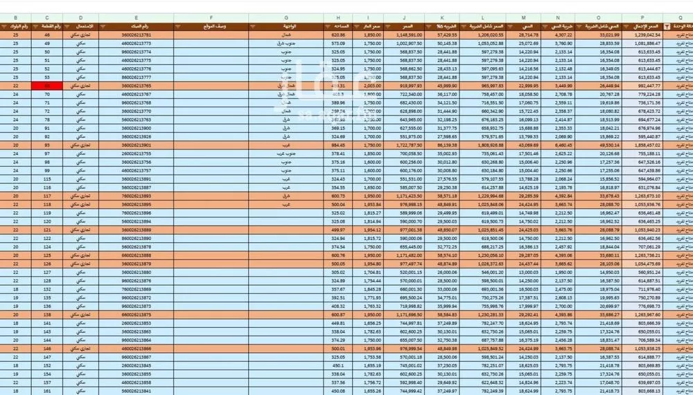 أرض 356 م² في الدويخلة 5
