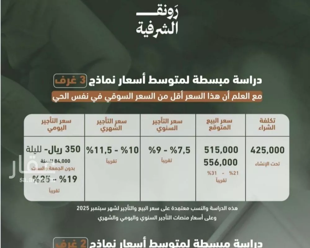 3 bedroom apartment in Al Sharafiyah, Jeddah 7