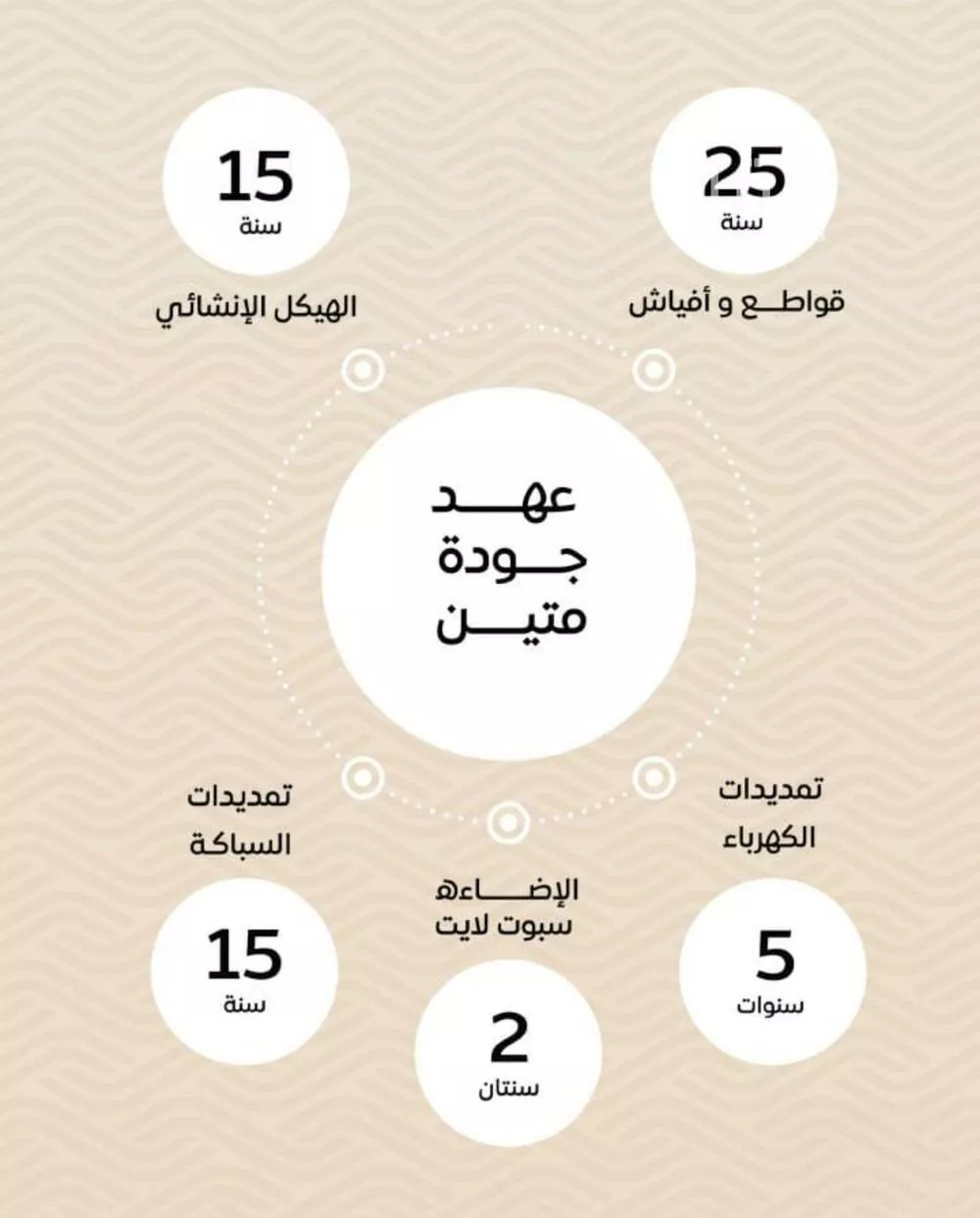 شقة 3 غرف في مشرفة 2