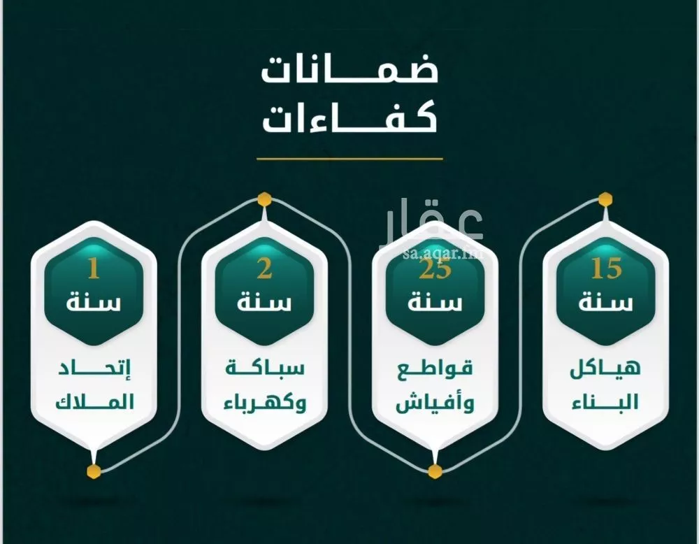 شقة 3 غرف في الروضة 2