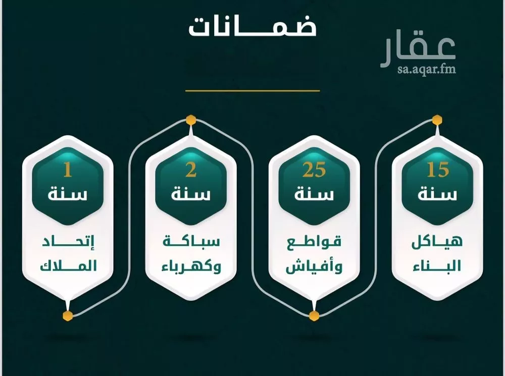 شقة 3 غرف في الروضة 4