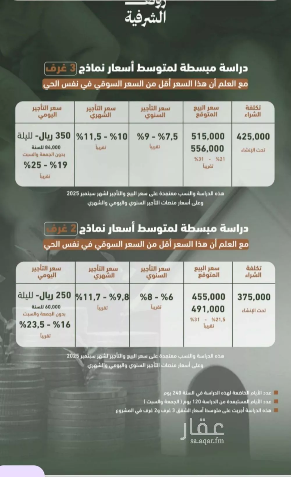 شقة 3 غرف في الشرفية 4