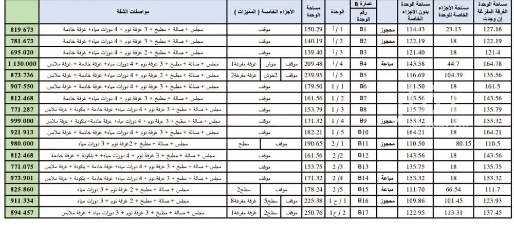 3 bedroom apartment in Al Yarmouk, Riyadh 15