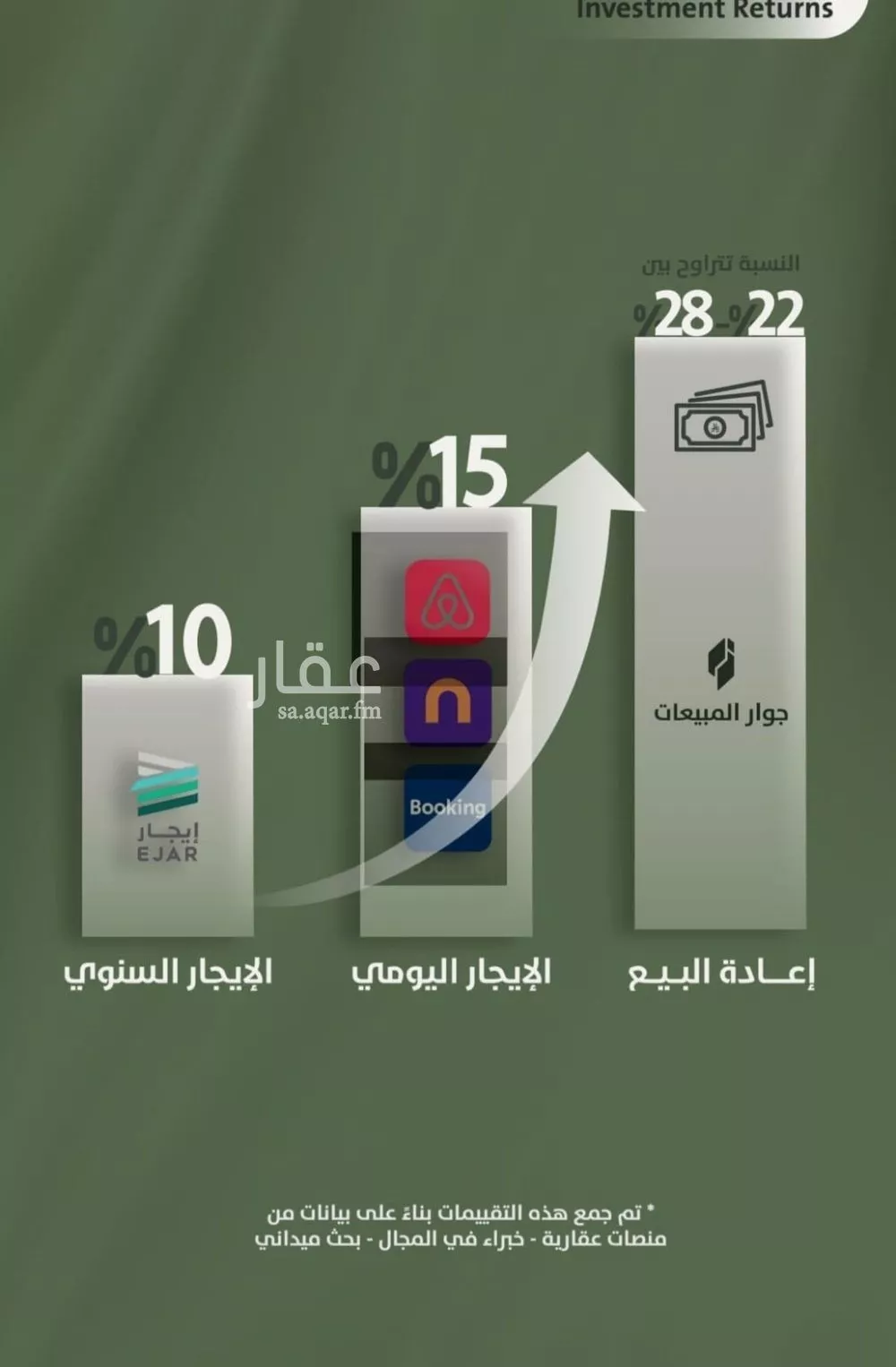 شقة 3 غرف في السلامة 5