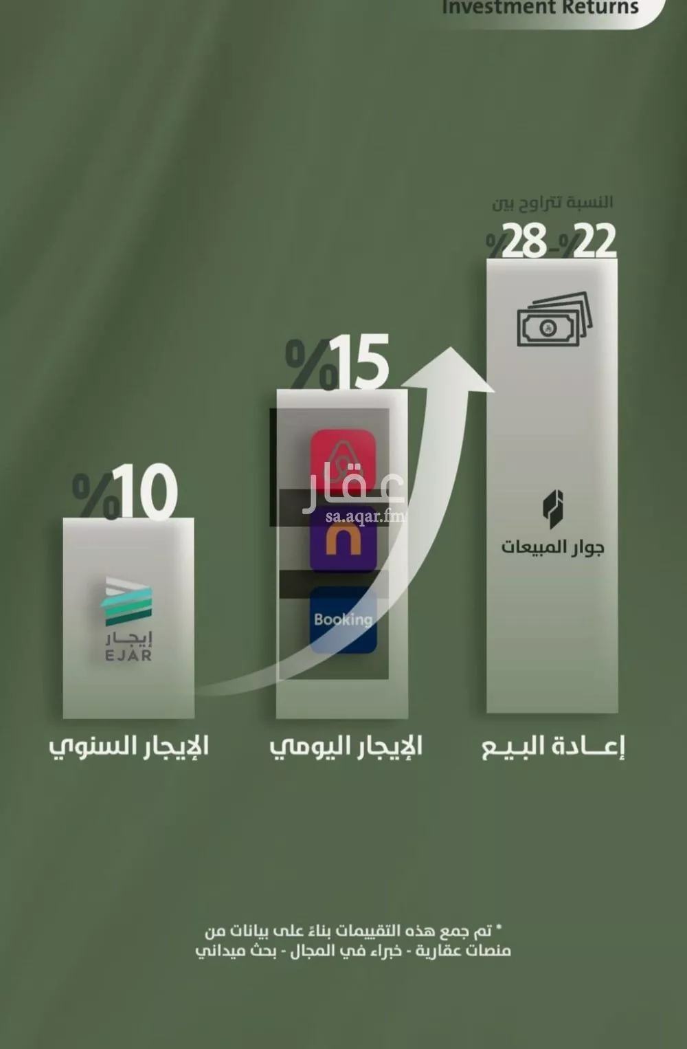 شقة 6 غرف في السلامة 3